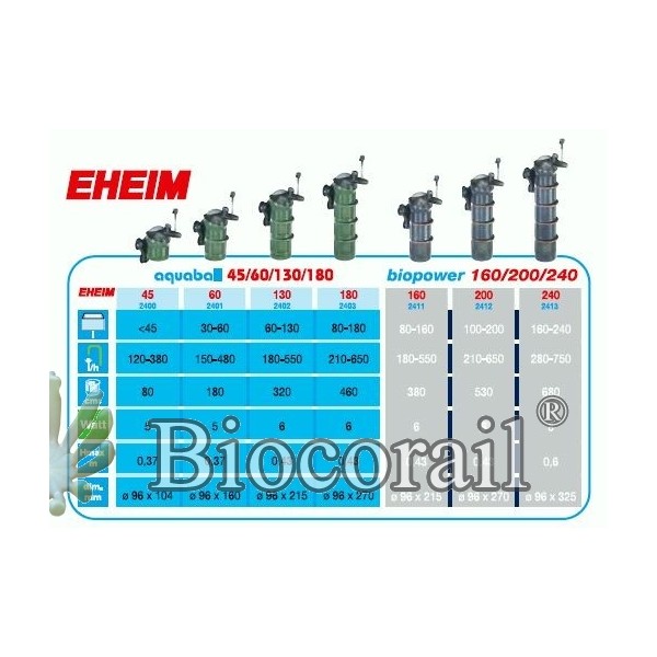 EHEIM Biopower 240 Filtre interne